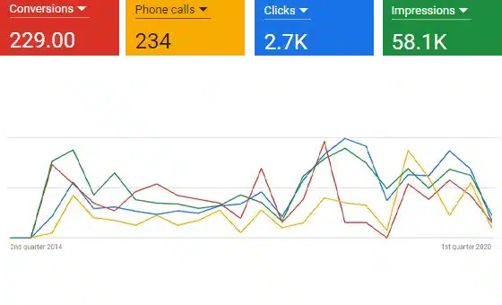 Paid Ad Campaigns